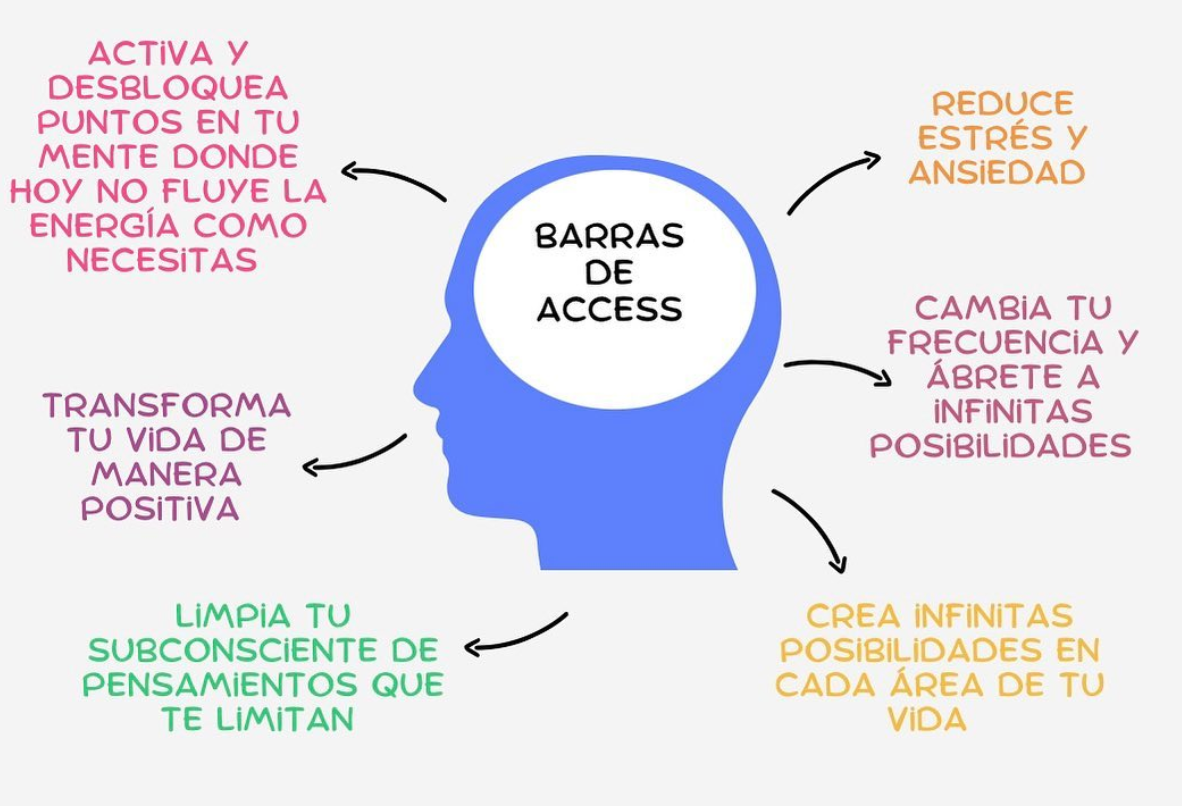 Barras de Access Conciousness